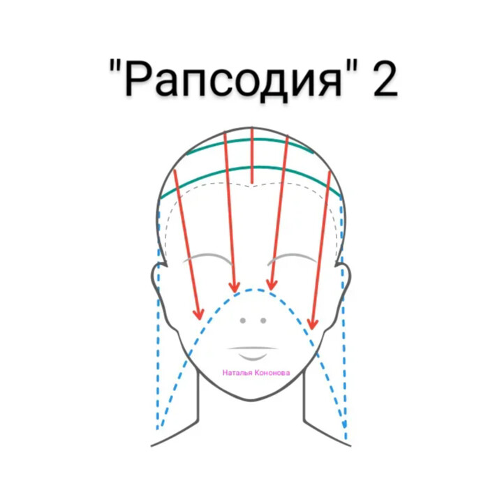 Стрижка рапсодия схема выполнения