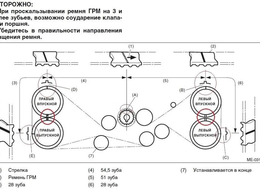 Ej25 схема грм