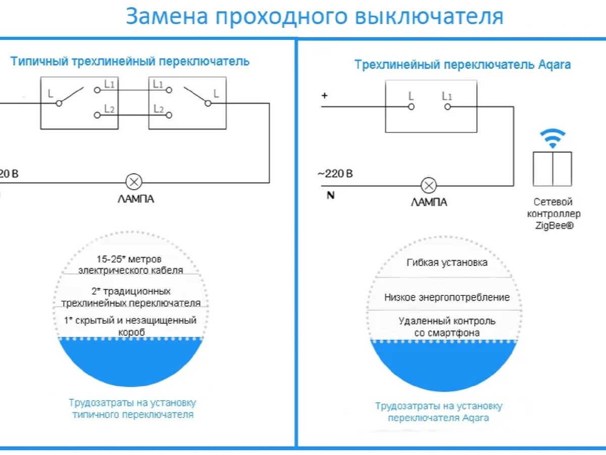 Aqara проходной выключатель схема