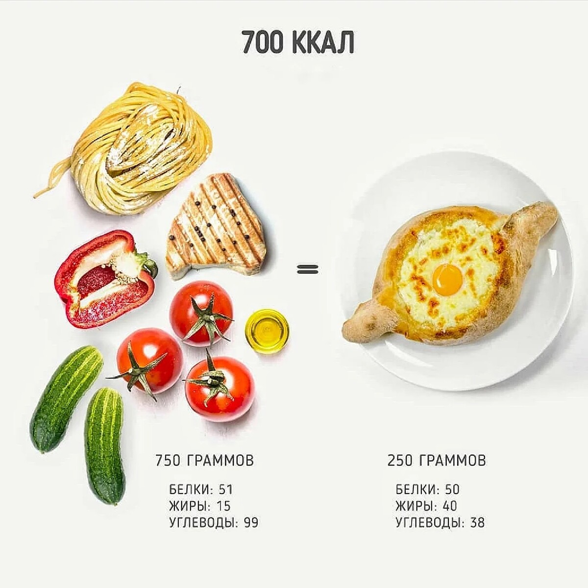 500 ккал в день меню