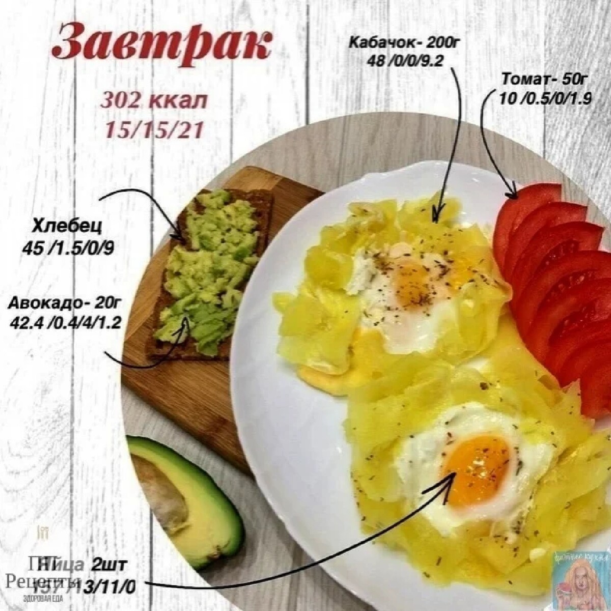 Быстрые пп завтраки рецепты. Завтрак калории. Завтрак в килокалориях. Варианты ПП завтраков. ПП завтрак на 200 калорий.