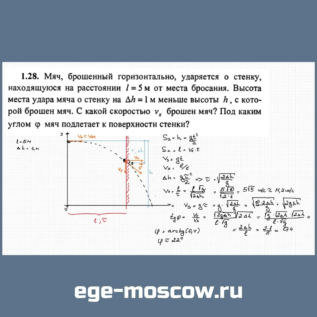 Мяч брошенный горизонтально со скоростью. Мяч брошенный горизонтально