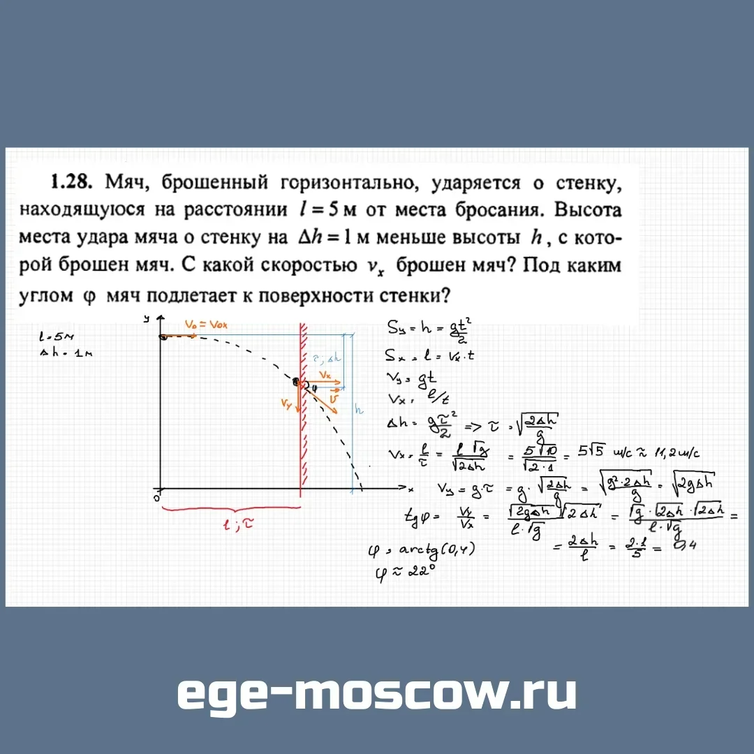 Мяч бросили с горизонтально поверхности земли