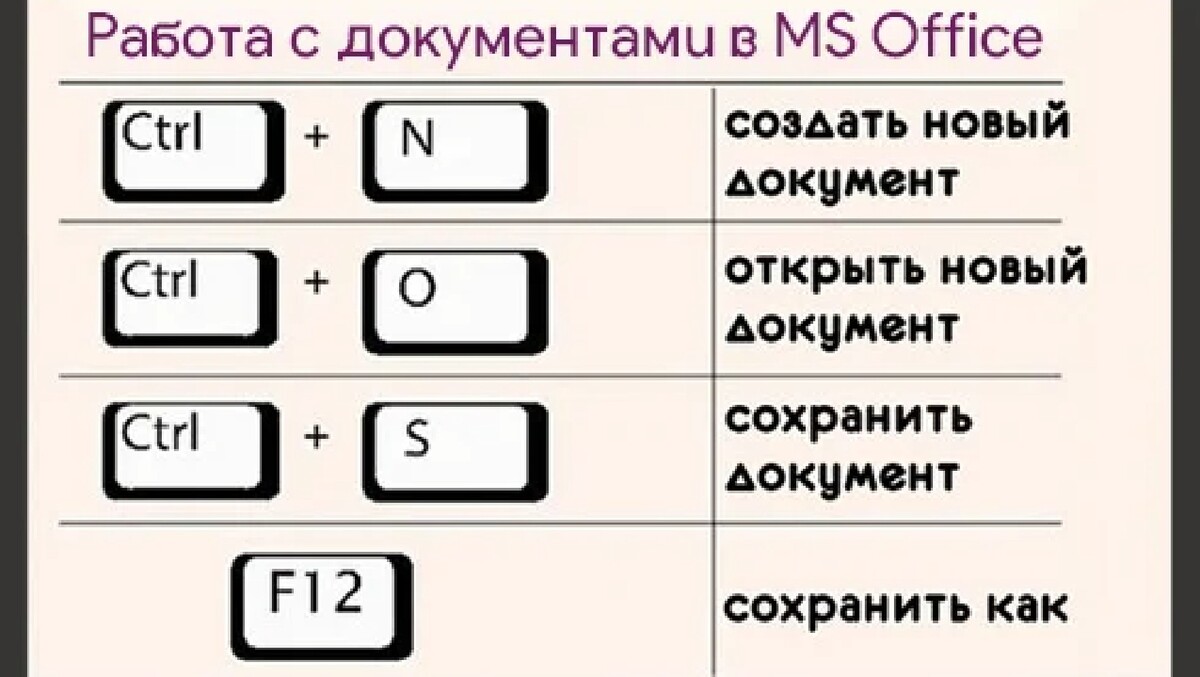 Сочетание клавиш для сохранения картинки