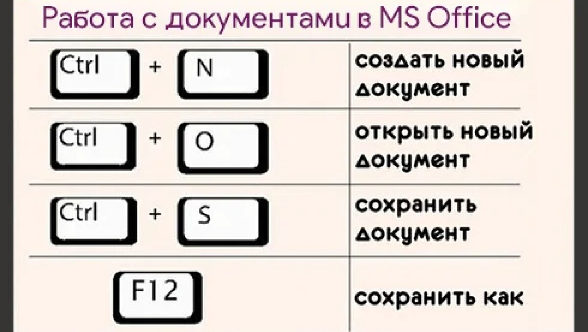 Горячие клавиши сохранить изображение как в браузере