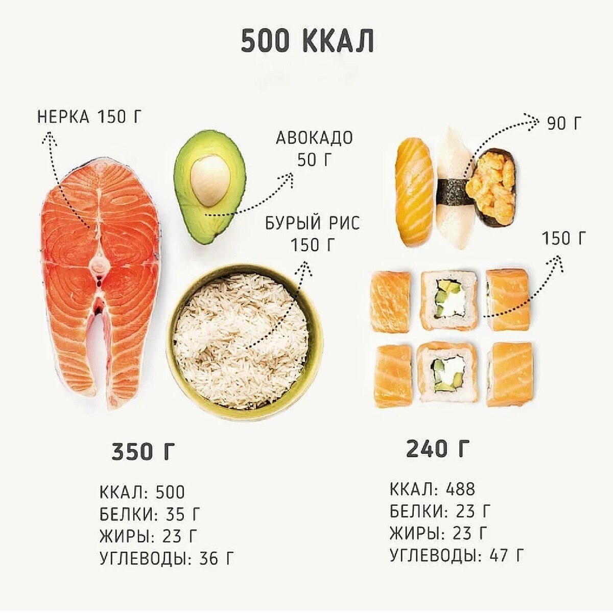 500 ккал в день меню