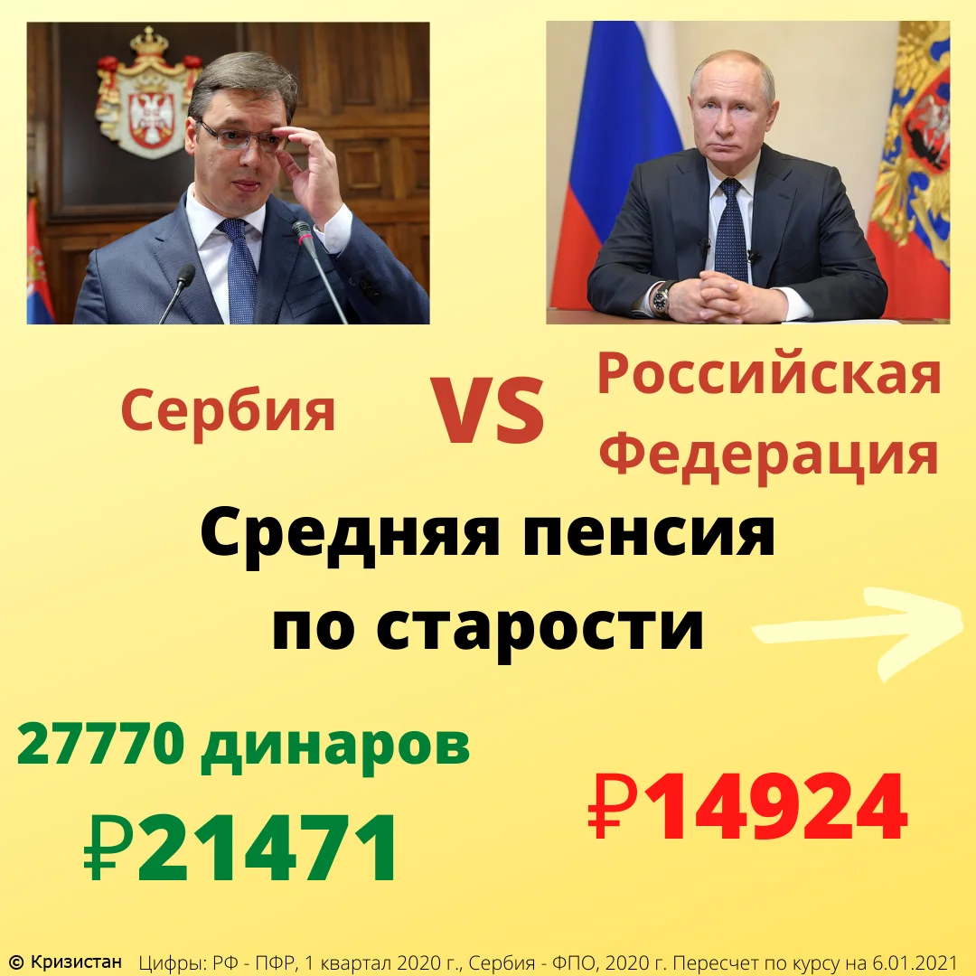 Пенсионный Возраст в Сербии. Сербия зарплаты. Средняя зарплата в Сербии. Средняя пенсия в Сербии.