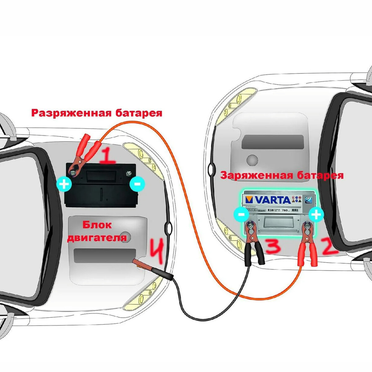 Как подключить провода для прикуривания автомобиля. Схема подключения проводов для прикуривания автомобиля. Схема подзарядки аккумулятора автомобиля от другого автомобиля. Подключение при прикуривании. Кабель для прикуривания автомобиля как подключить.