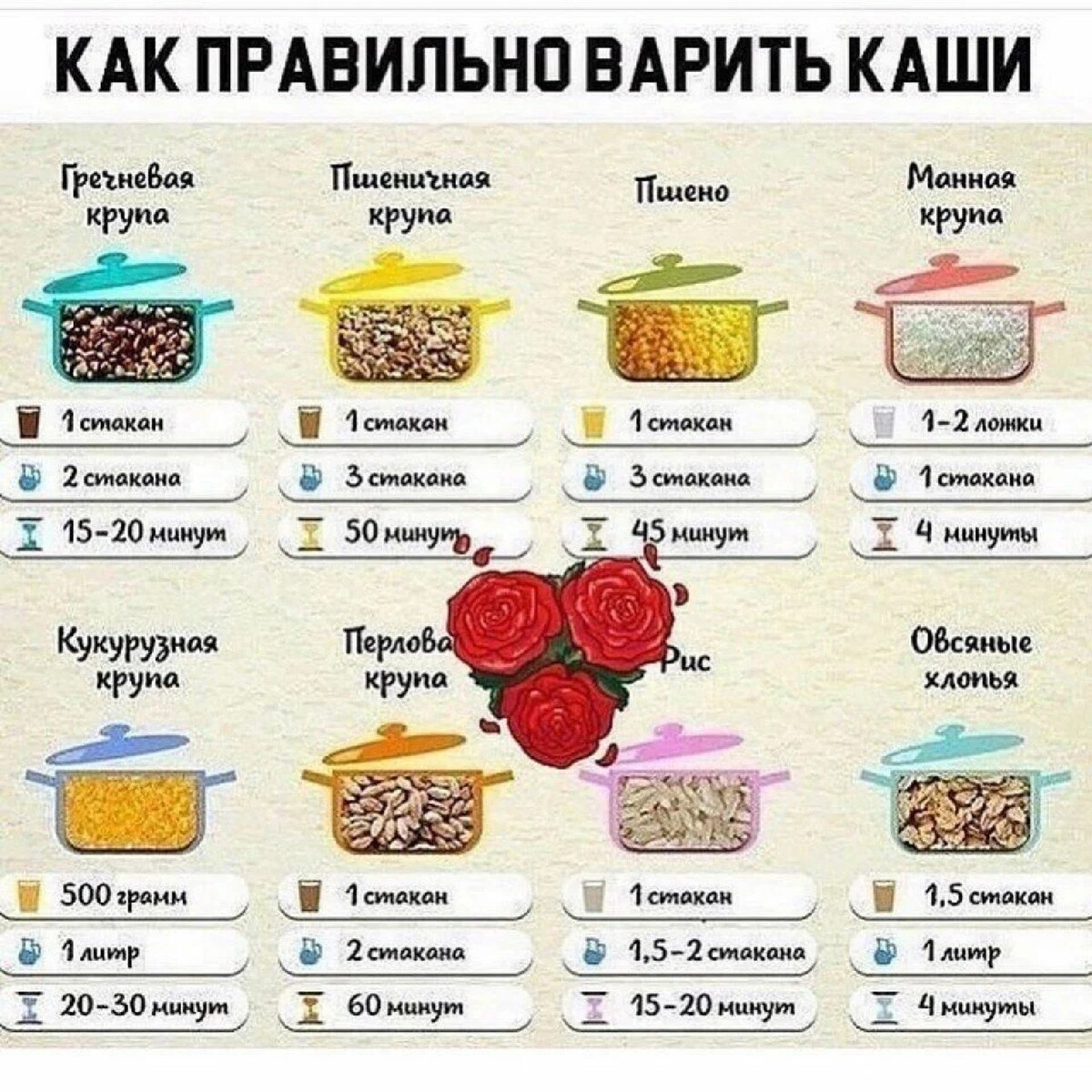 Составьте схему варки вязкой рисовой каши кратко