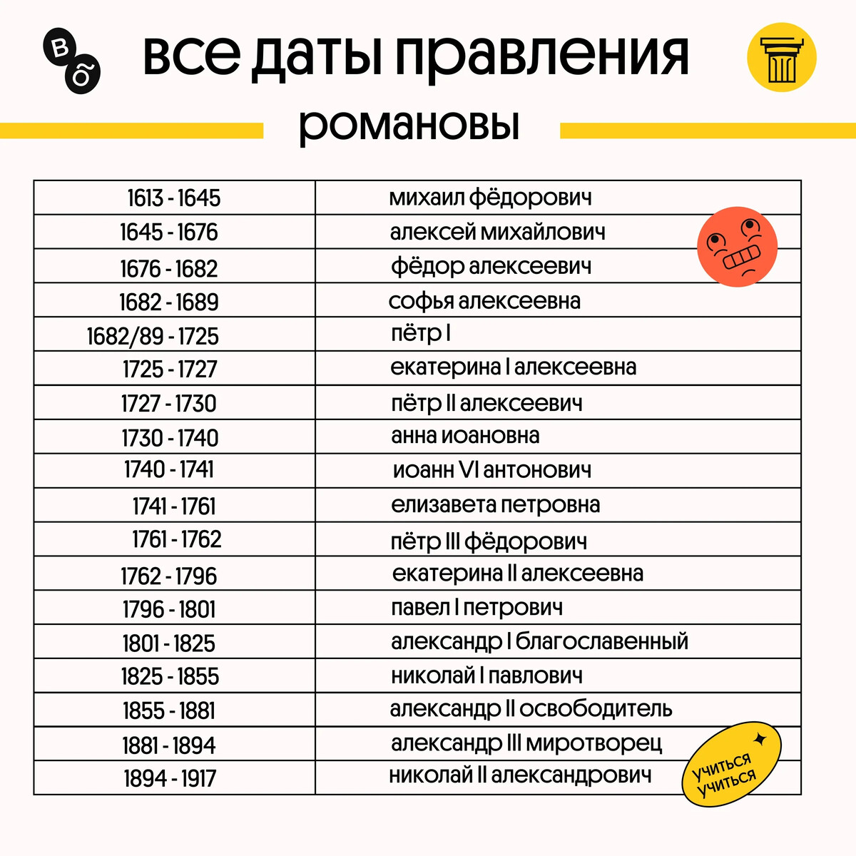 все правители германии по порядку