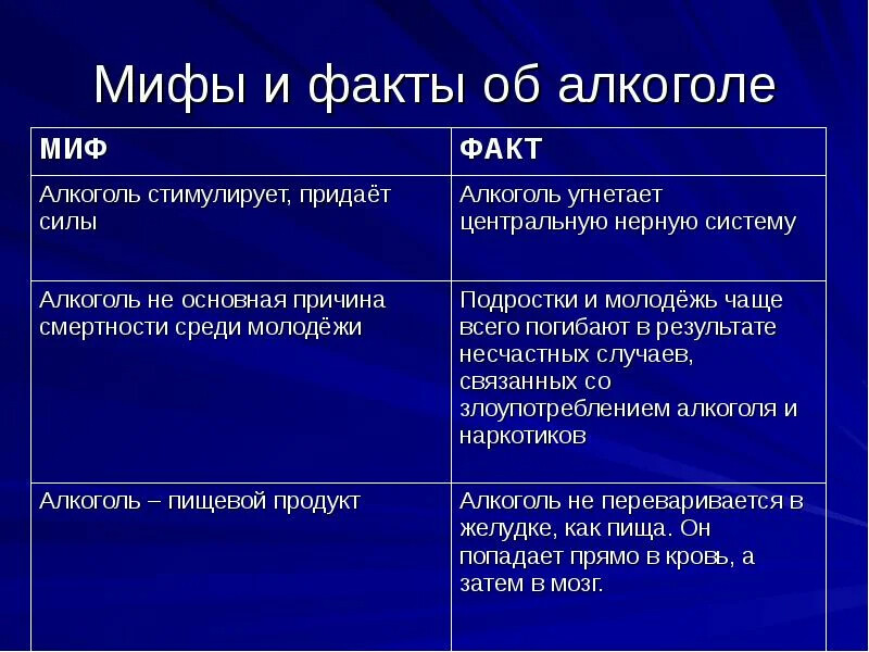 Алкогольные факты. Интересные факты про алкоголь. Факты о вреде алкоголя. Мифы об алкоголе. Мифы и факты об алкоголе.