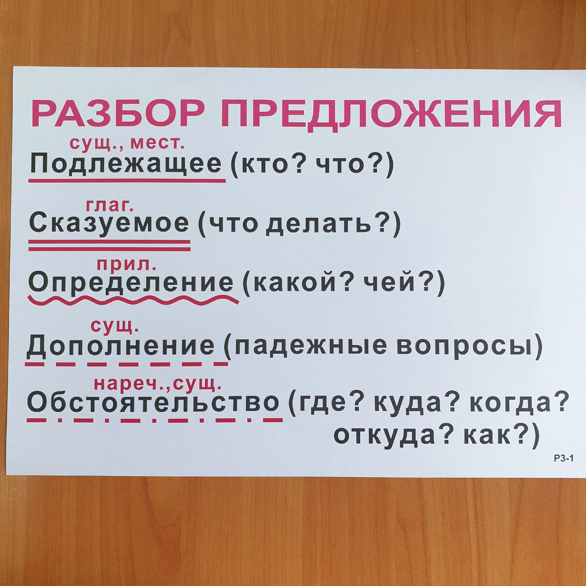 на какие вопросы отвечают разбор по членам фото 61