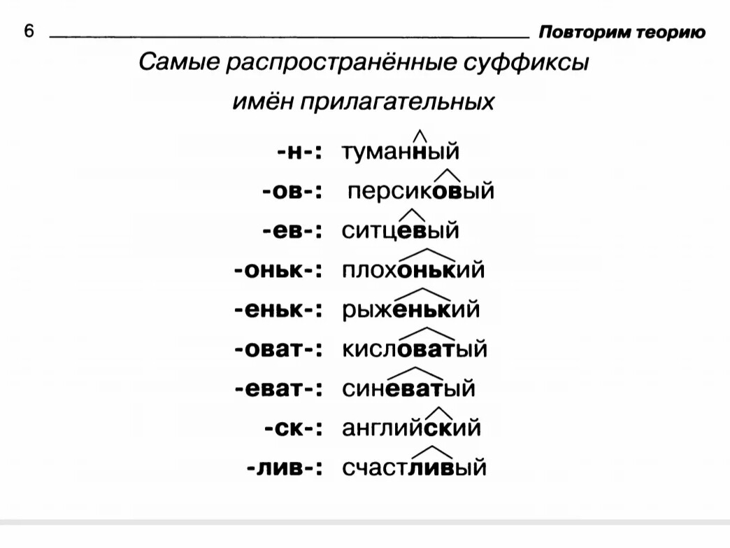 Словарный разбор по составу слов Журавлиный.