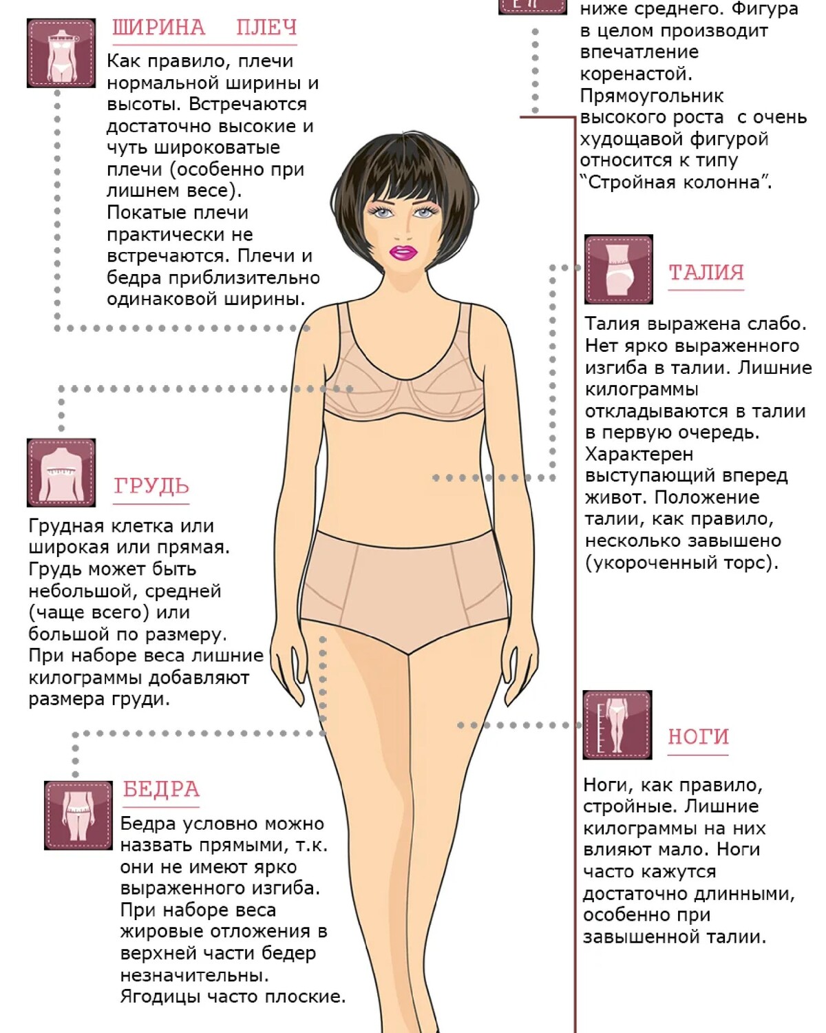 Проблемные зоны женской фигуры названия на рисунке