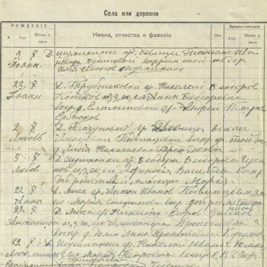 поколения пермского края книги