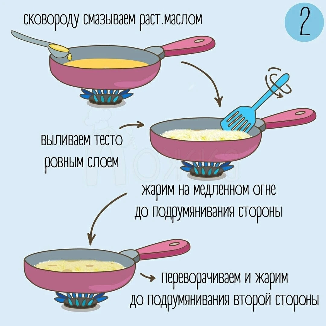 Схема приготовления хачапури