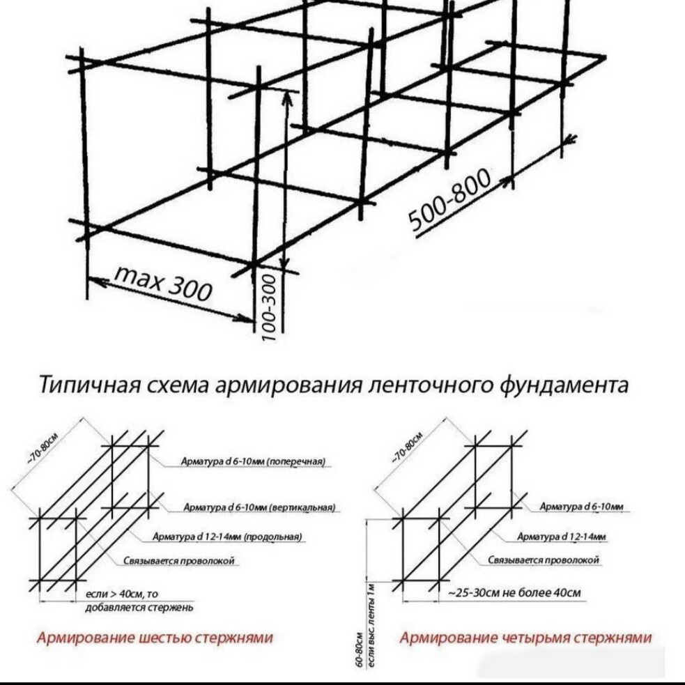 Положение арматуры