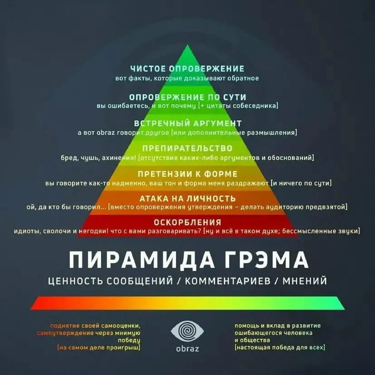 пирамида презентация