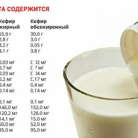 Кефир при поносе. Кефир при изжоге. Кефир для похудения калорийность. Стакан кефира калорийность. Помогает ли кефир от изжоги.