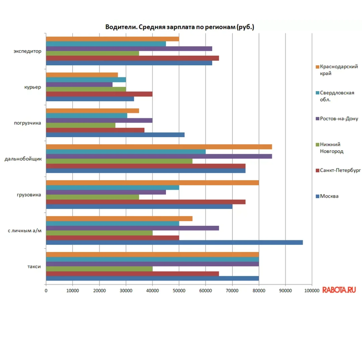 Зарплата водителя. Средняя заработная плата водителя. Средняя зарплата водителя. Средняя зарплата таксиста. Средние зарплаты в Москве.