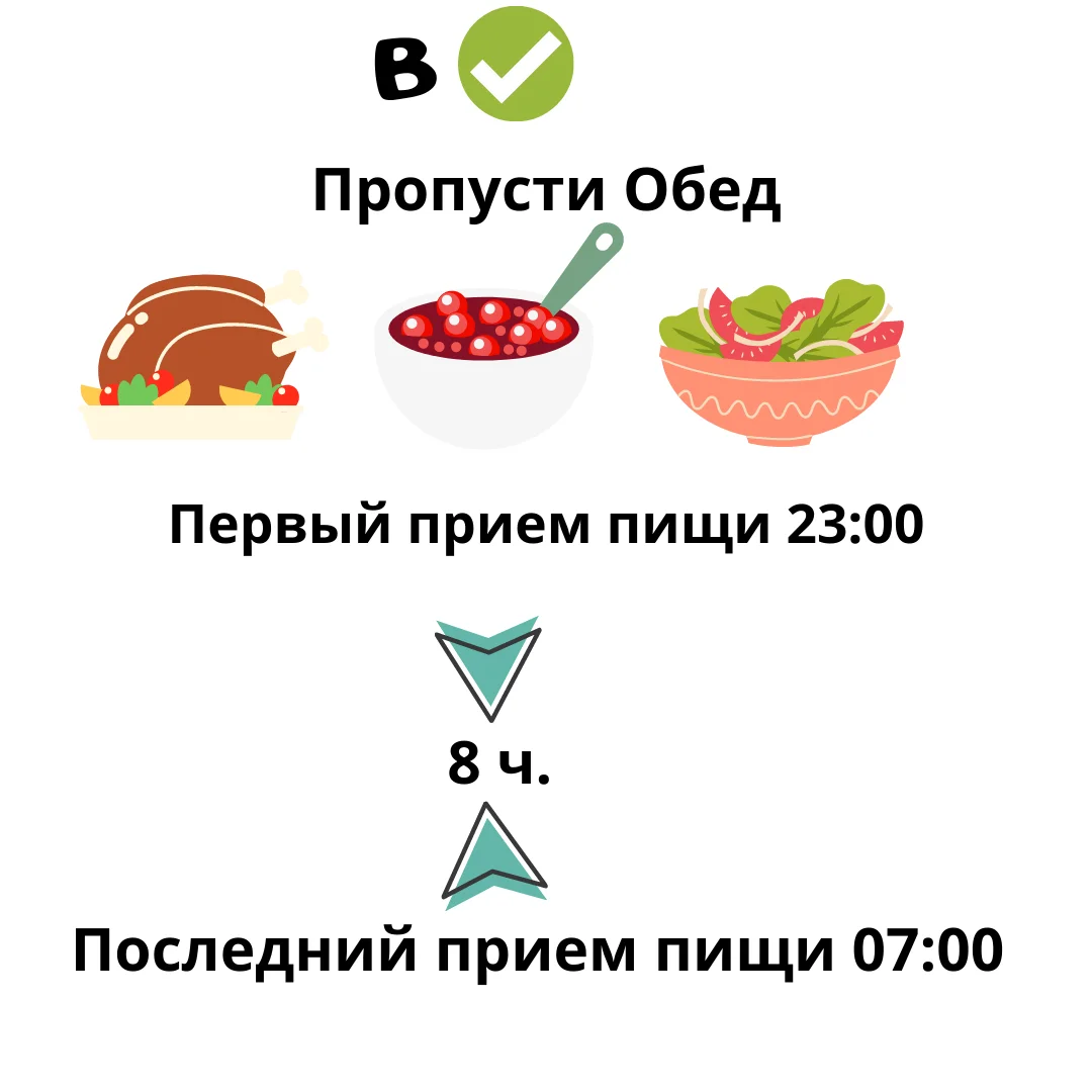 Интервальное голодание 14 10 схема для начинающих женщин по часам