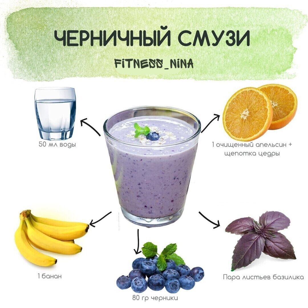 Рецепты смузи картинки