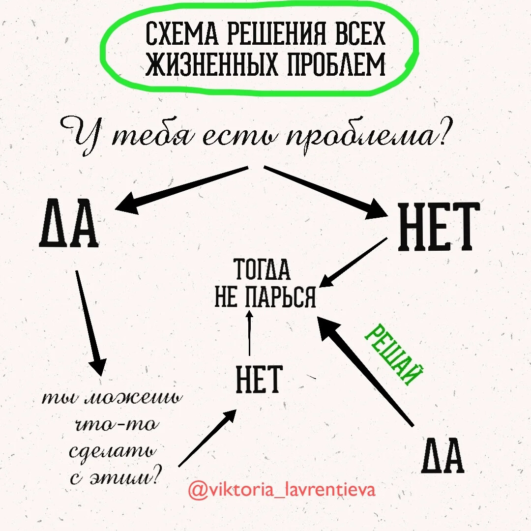 Схема решения проблемы