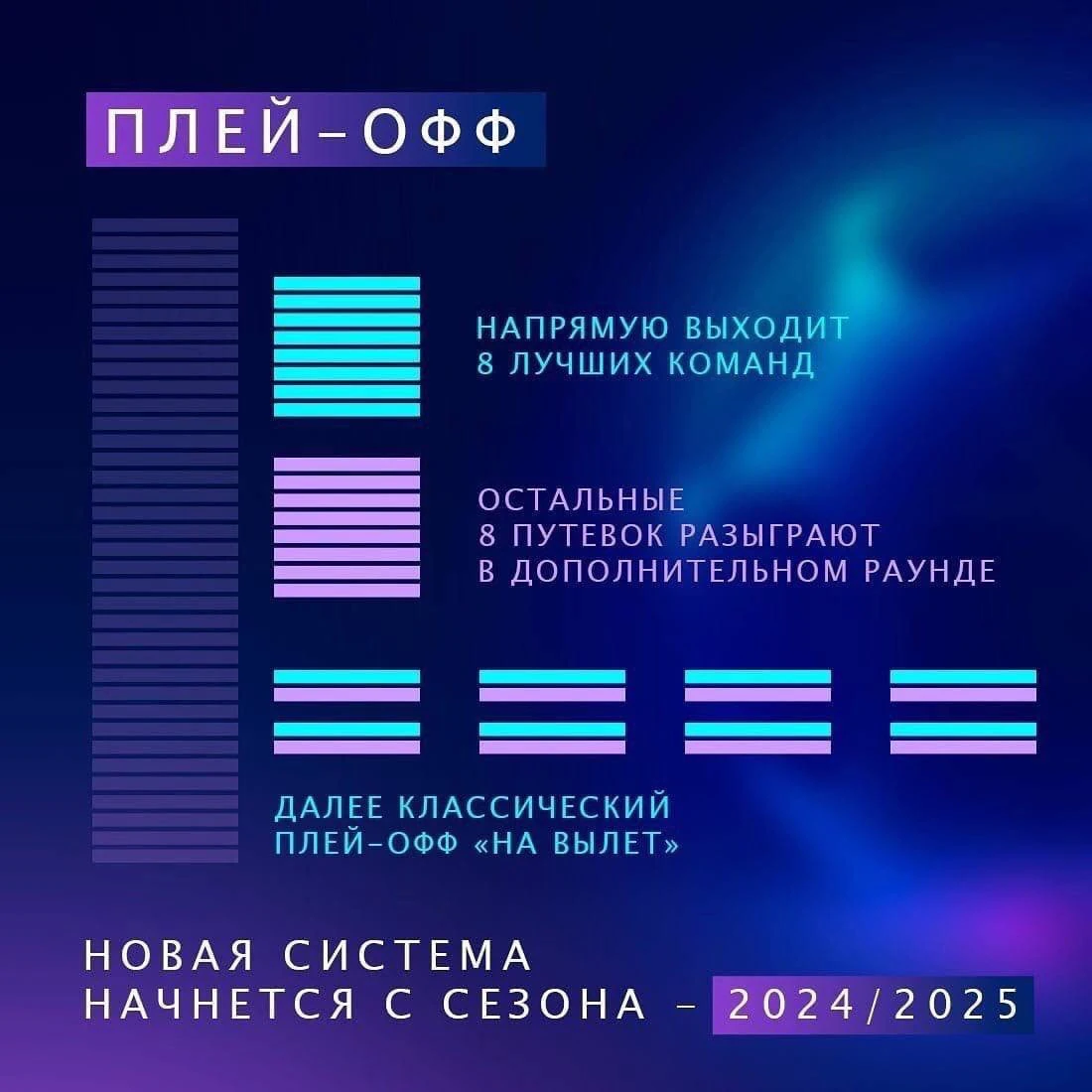 Формат лиги чемпионов с 2024. Новый Формат ЛЧ. Новый Формат Лиги чемпионов. Формат Лиги чемпионов с 2024 года. Новый Формат ЛЧ 2024-25.