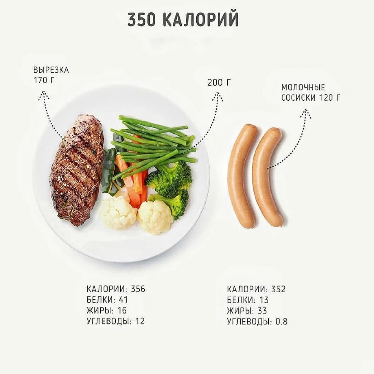 500 ккал в день меню