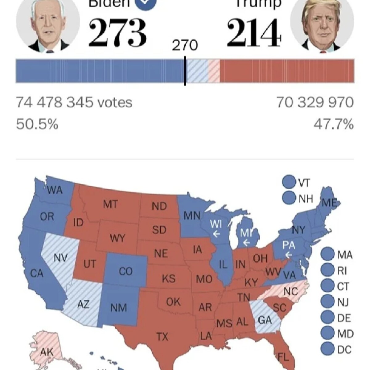 Когда голосование в америке. Итоги выборов президента США 2020. Выборы США 2020 по Штатам. Выборы в США 2020 карта выборщиков. Итоги президентских выборов в США по Штатам 2020.