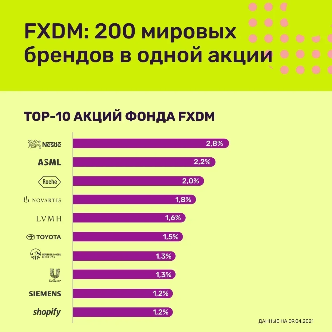 Etf фонды состав. ETF акции развитых стран кроме США. VTBX состав. Фонды акций список
