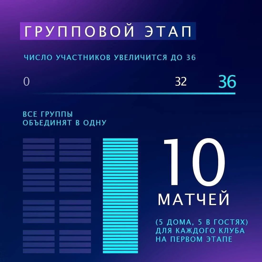 Новые правила лиги чемпионов. Новый Формат Лиги чемпионов-2024-25. Новый Формат ЛЧ. Формат ЛЧ 2024. Лига чемпионов новый Формат 2024 2025.