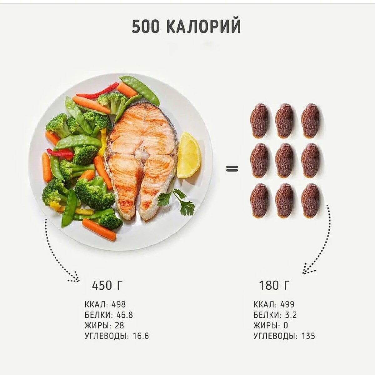 Салаты на 500 ккал