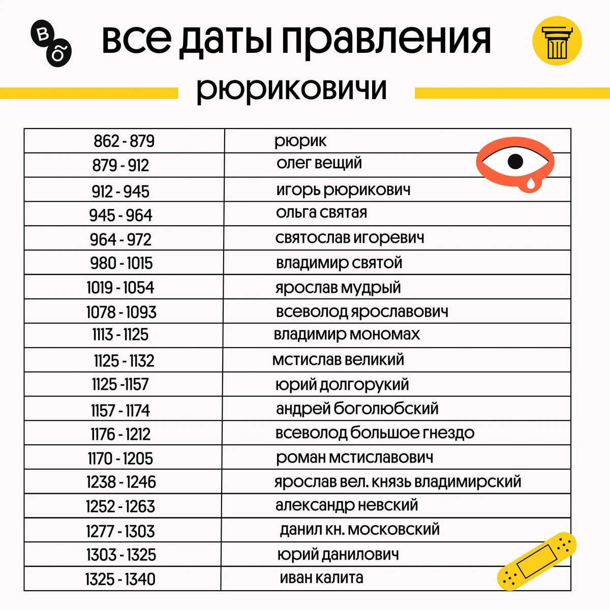 Правители в России по порядку и даты правления