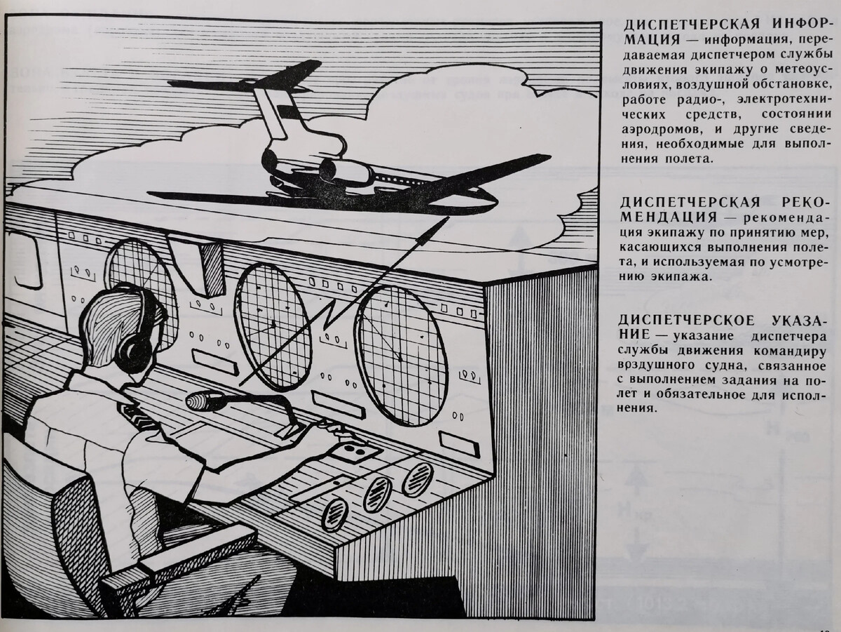 Терминология авиации. Авиадиспетчер рисунок. Авиационные термины. Схематический рисунок авиадиспетчера. Форма авиадиспетчера СССР.