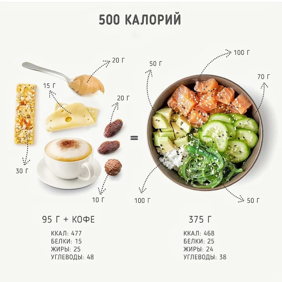 Питание на 500 ккал