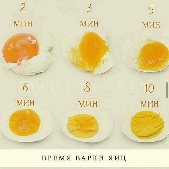 Сколько яиц можно есть в день ребенку. Уровень варки яиц по минутам. Время варки яиц и их текстура. Ем 5 яиц каждый день. Бедные яйца.