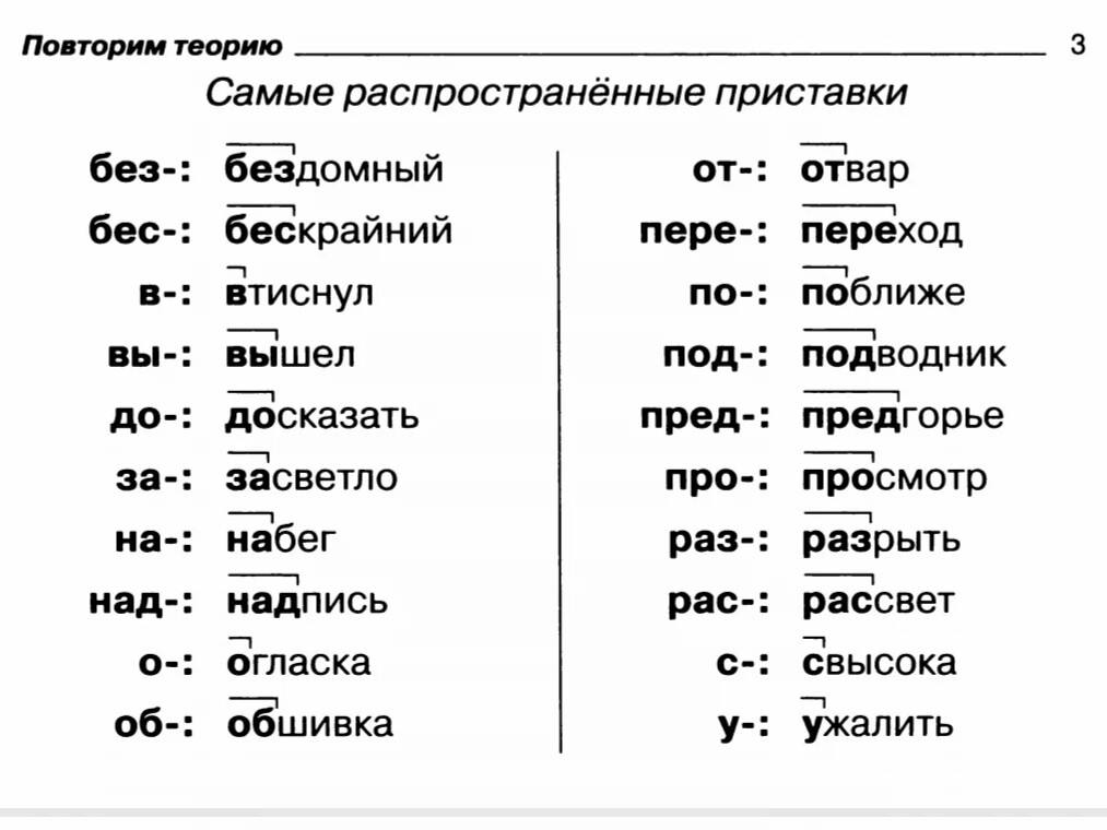 Суффикс слова рабочий. Список приставок. Приставки в русском языке. Приставки 3 класс русский язык таблица. Самые распространенные приставки.