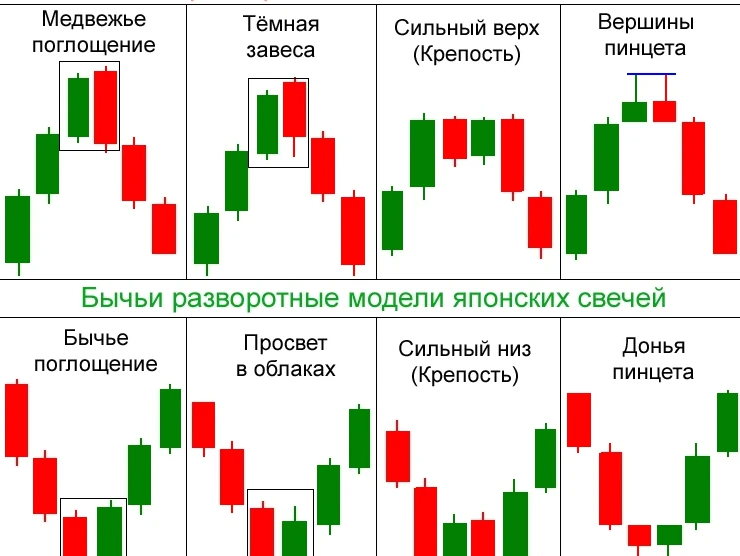 Паттерны в трейдинге картинки