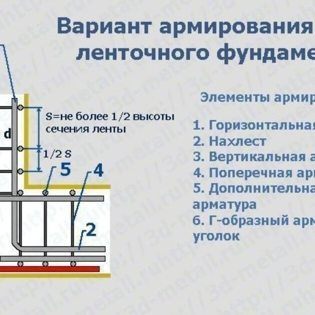 Схема армирования ленты фундамента