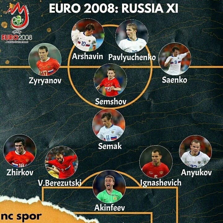 Символическая сборная евро 2008. Символическая сборная 2008 по футболу. Символическая сборная чемпионата Европы 2008.