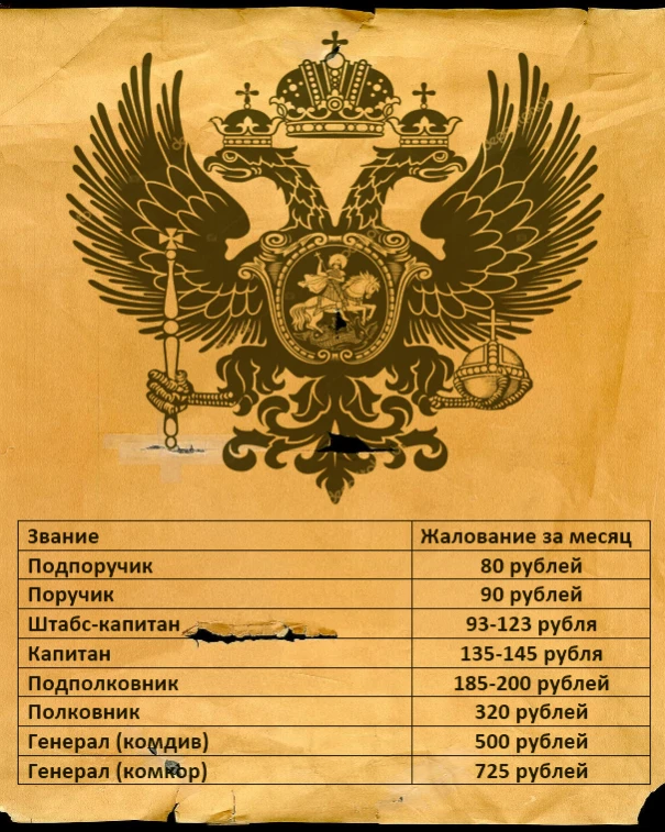 Сколько стоило в 19 веке. Зарплаты в царской России. Зарплаты в дореволюционной России. Зарплаты царской. Жалование в царской России.