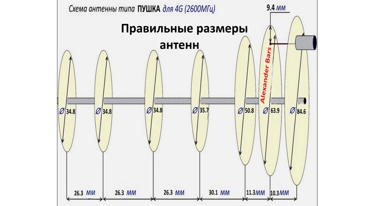 Антенна пушка 4g своими руками чертежи и схемы