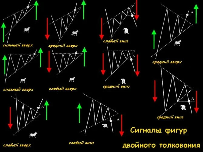 Паттерны в трейдинге картинки