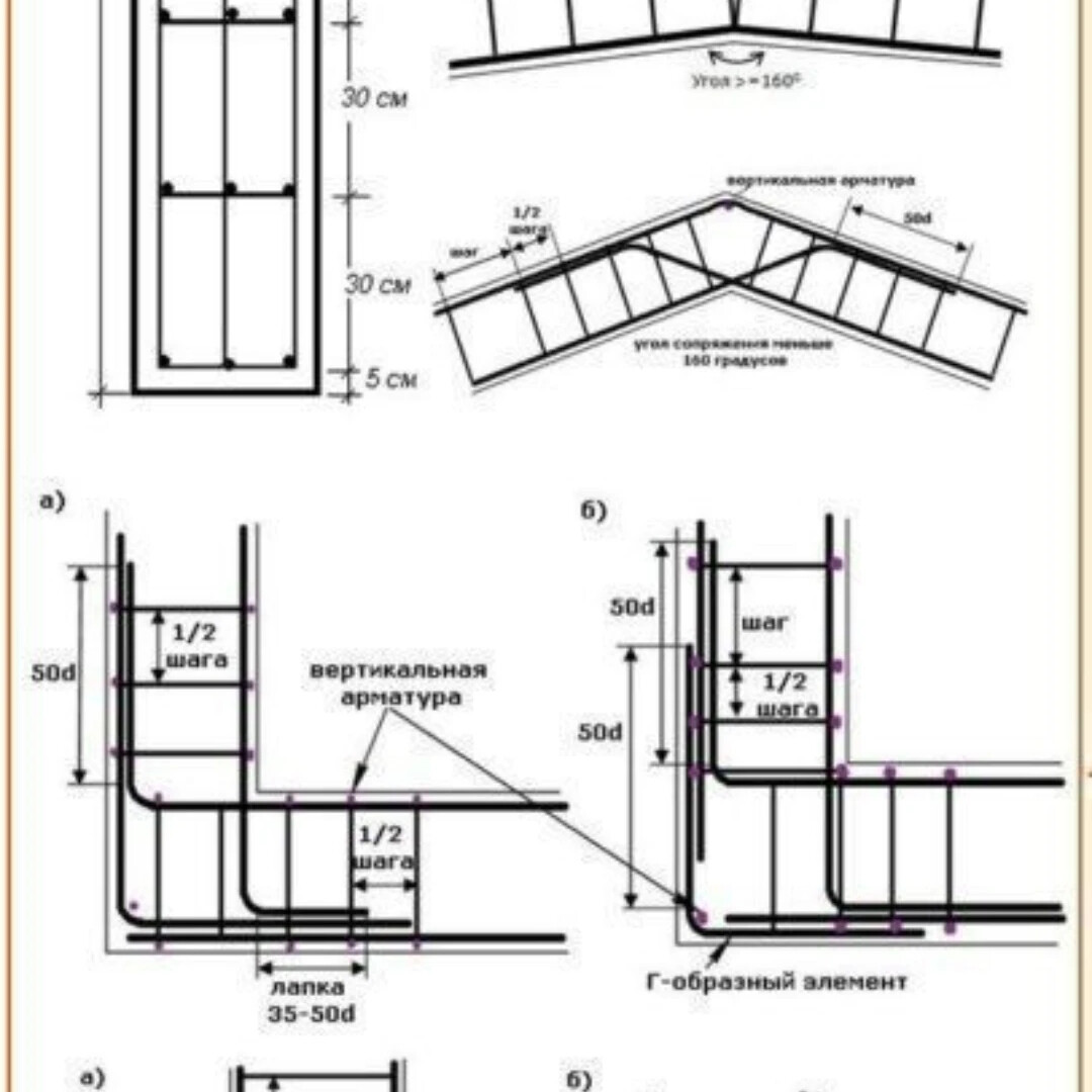 Армирование углов ленточного фундамента dwg