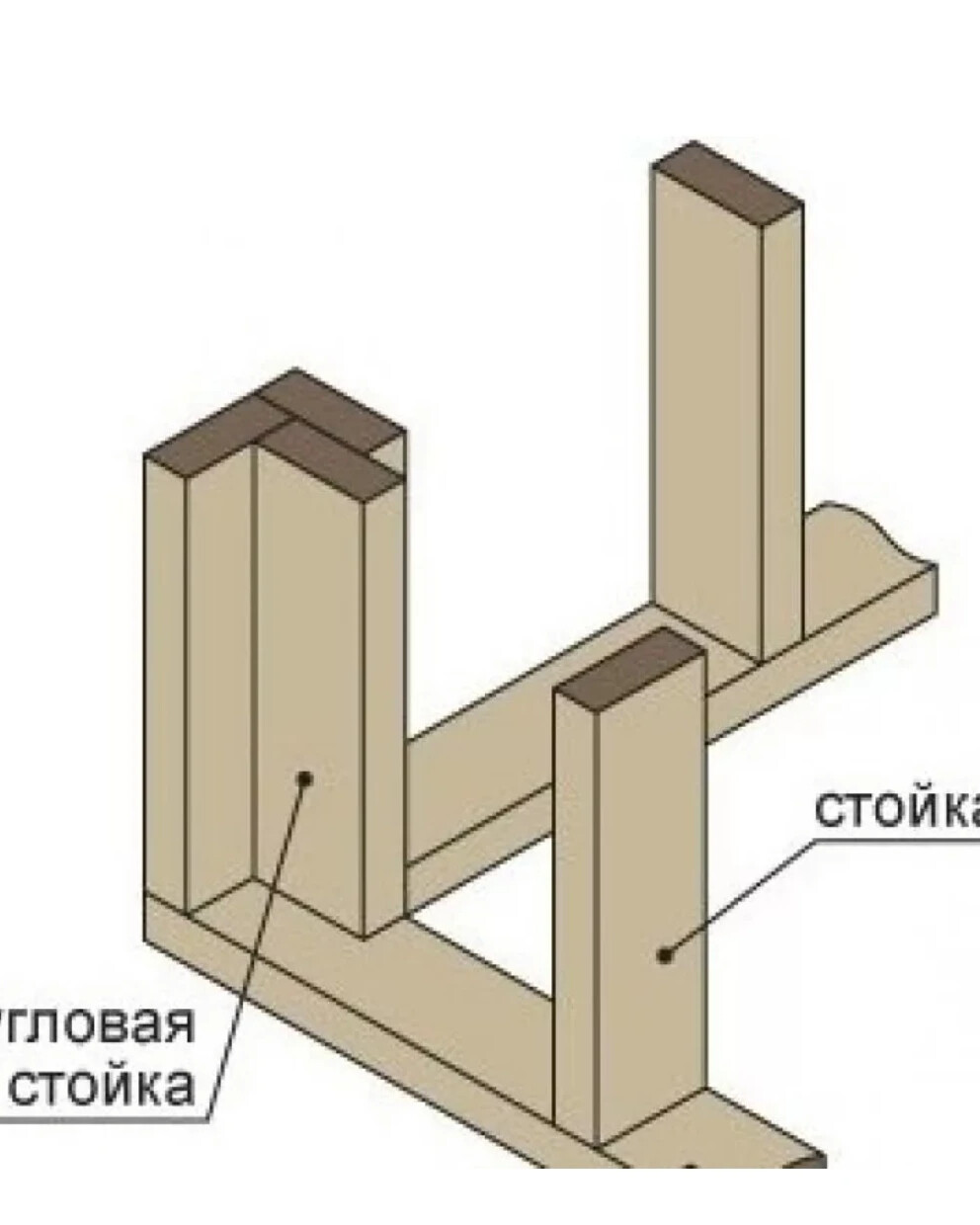 Технология теплый угол в каркасном доме