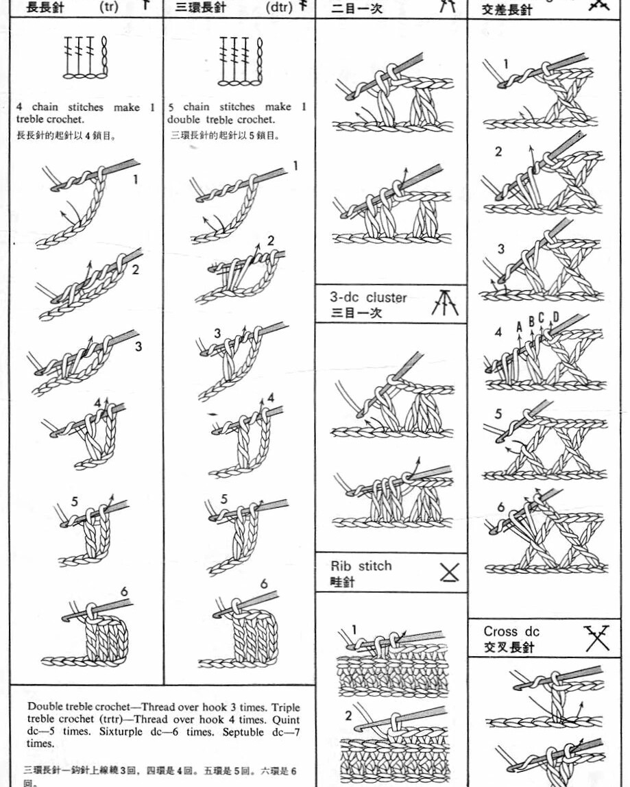 Расшифровка схем вязания крючком для начинающих в картинках и схемах