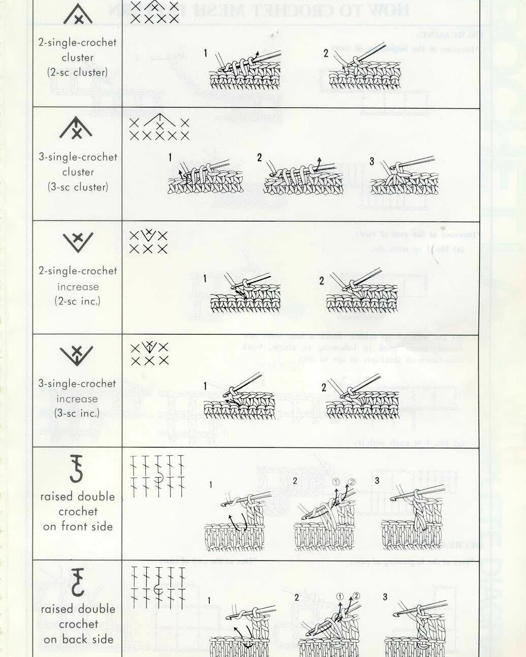 Как научиться читать схемы крючком