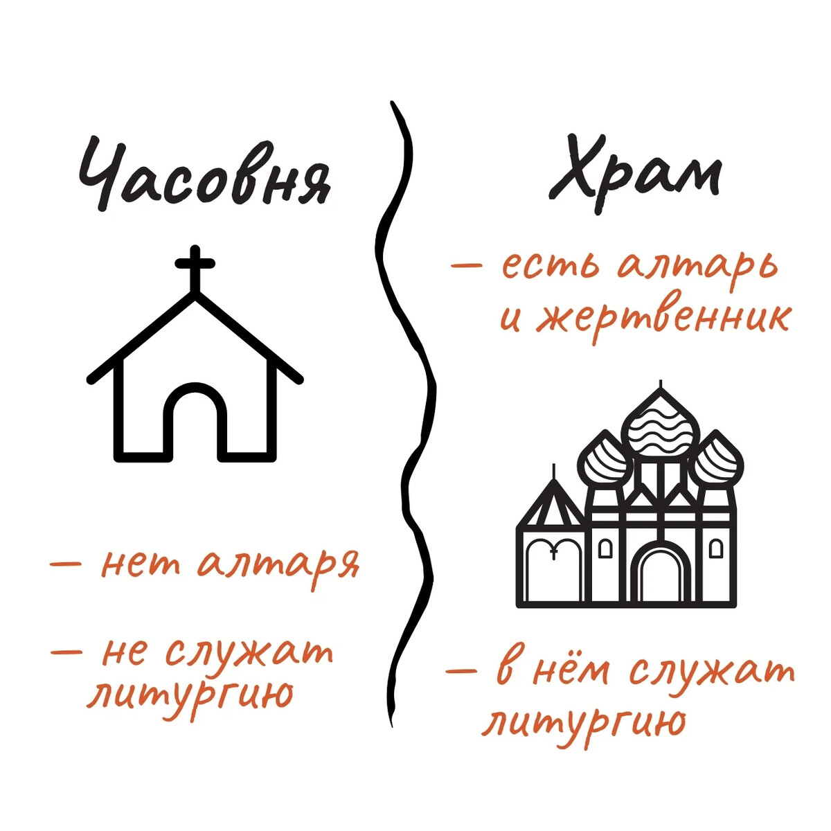 Церковь значение происхождение