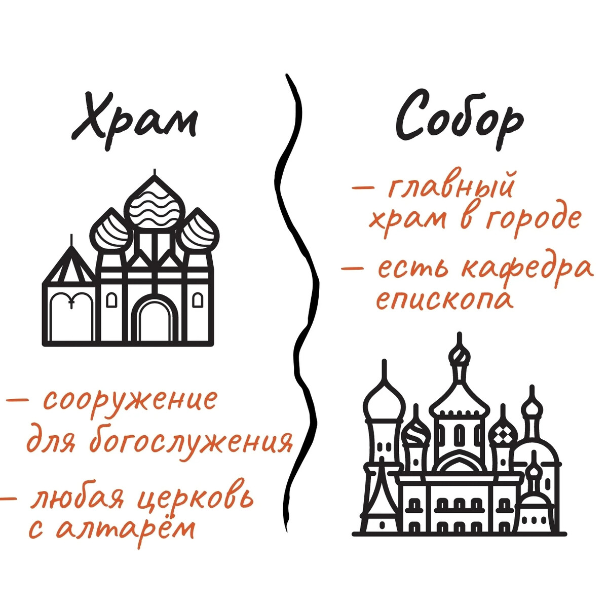 Что значит слово храм. Слово Церковь. Значение слова храм. Вопрос к слову Церковь. Слова Церковь 2 значения.